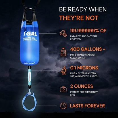 AquaGuard Survival Kit AquaGuard