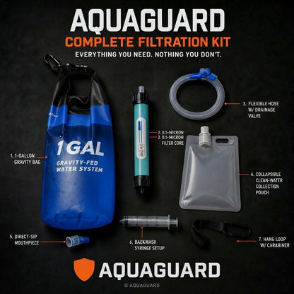 AquaGuard Survival Kit AquaGuard